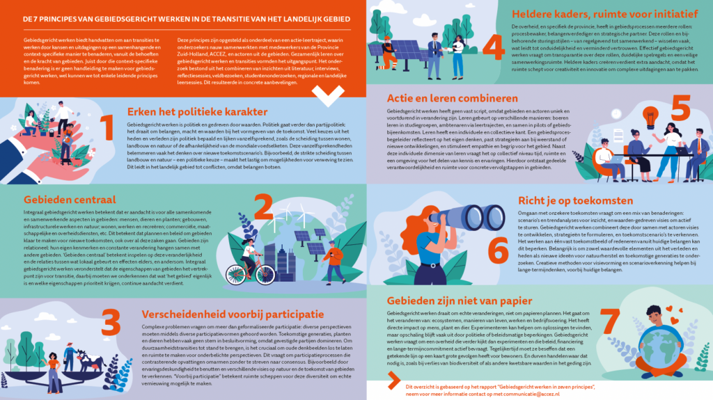 Two-pager gebiedsgericht werken - 7 principes